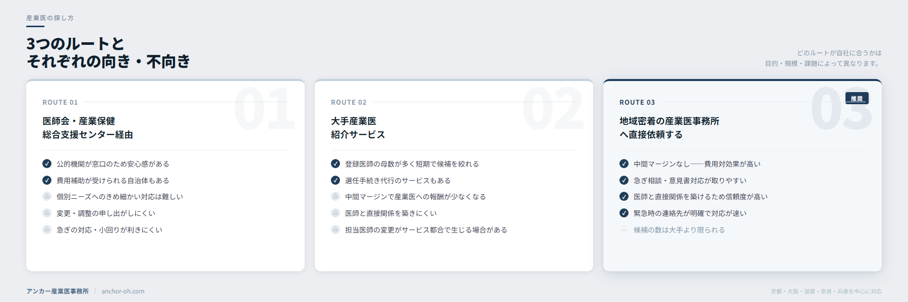 産業医の探し方 — 3つのルートとそれぞれの向き・不向き